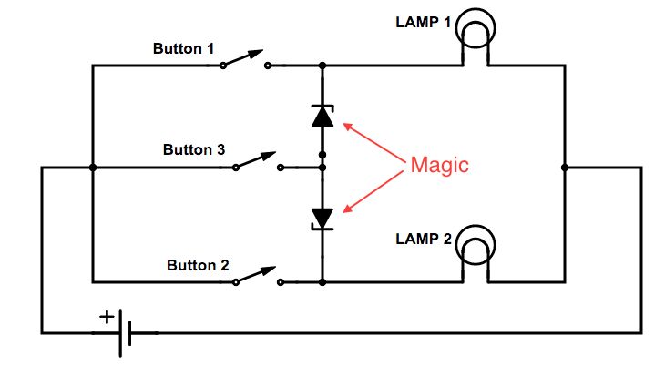 Zener diode